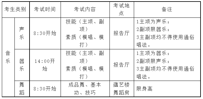 滕州二中艺体专业生招生简章_滕州三中分数线_2023滕州二中艺体招生计划