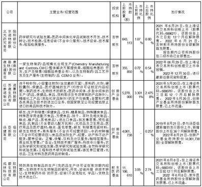 吉林敖东药业集团股份有限公司2022年度陈述摘要