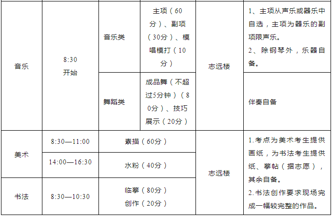 2023滕州二中艺体招生计划_滕州三中分数线_滕州二中艺体专业生招生简章