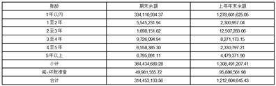 江苏澳洋安康财产股份有限公司关于深圳证券交易所2022年年报问询函回复的通知布告