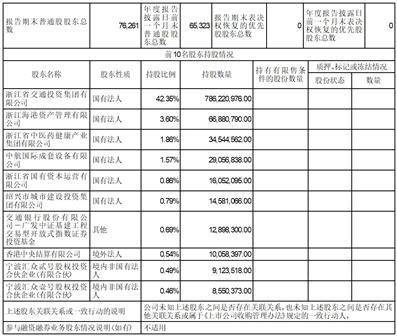 浙江交通科技股份有限公司2022年度陈述摘要