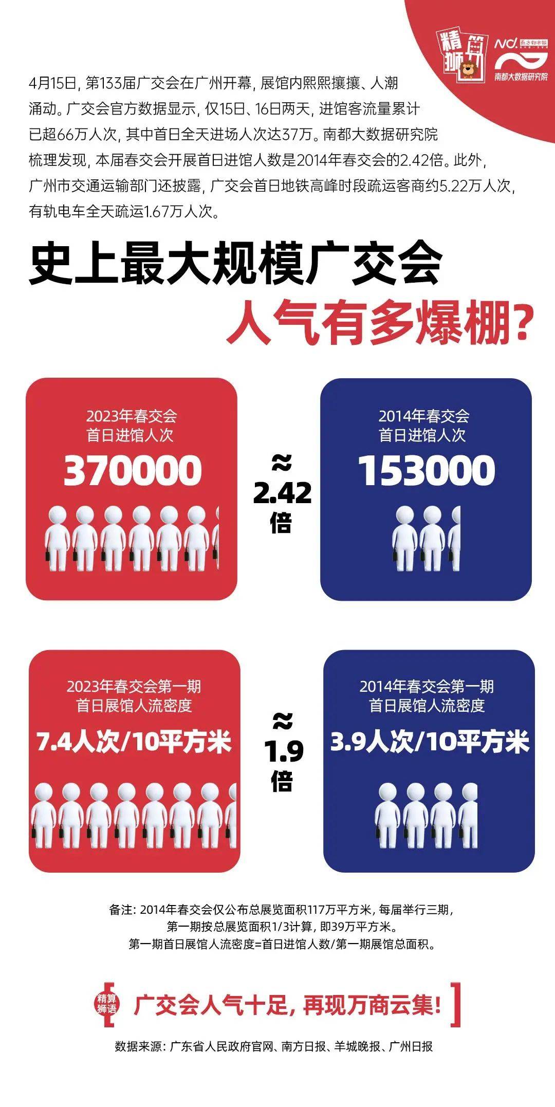 太火爆！最近，广州这里全是人人人……