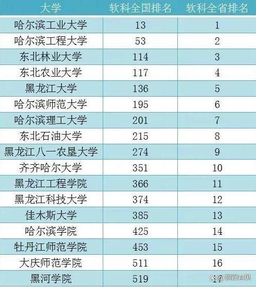 黑龙江高校实力大比拼：揭秘全国顶尖大学的排名与特色