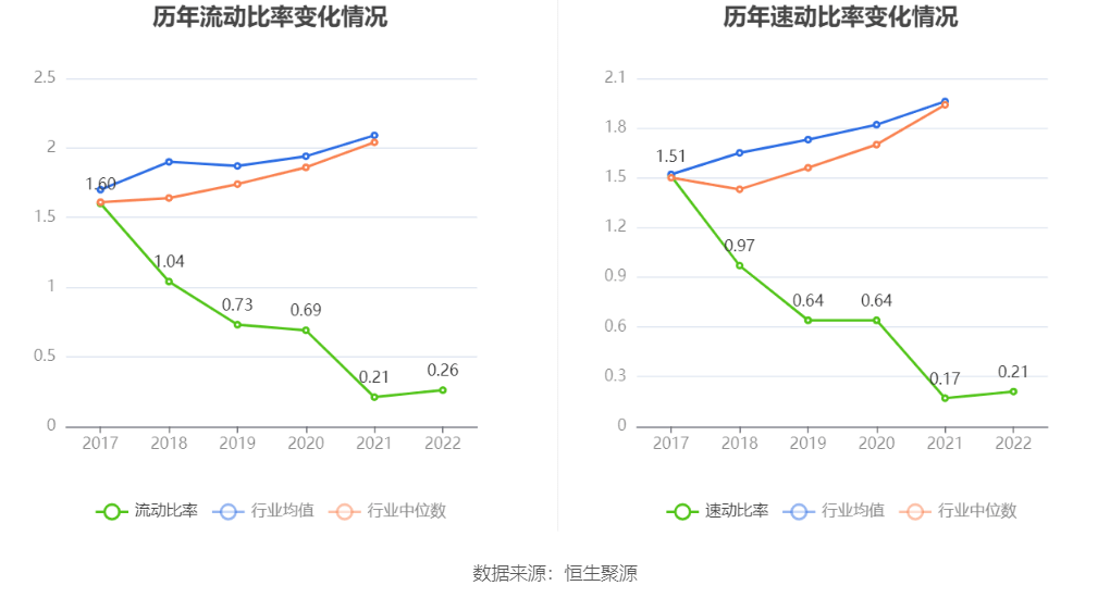 西安b体育饮食：2022年亏损221亿元(图16)