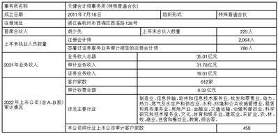 杭华油墨股份有限公司2022年度陈述摘要