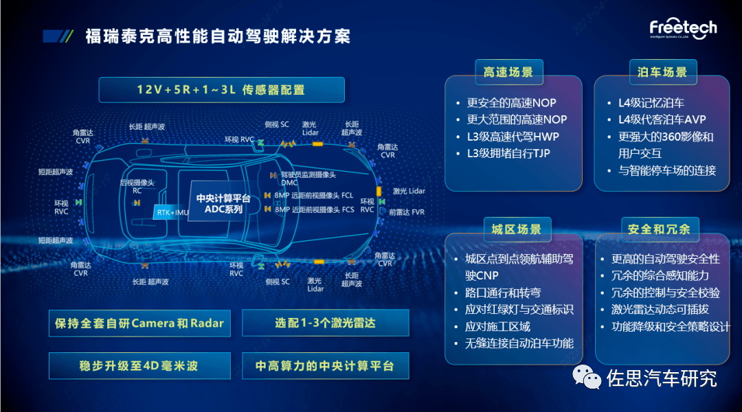 智能驾驶解决方案引领未来出行
