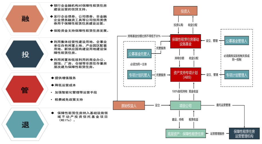 华润有巢：公寓资管商实力渐显，破解租赁行业“形式难题”