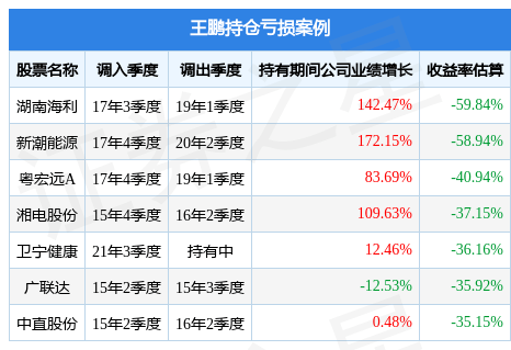 王鹏2023年一季度表示，国投瑞银新丝路混合(LOF)基金季度涨幅8.6%