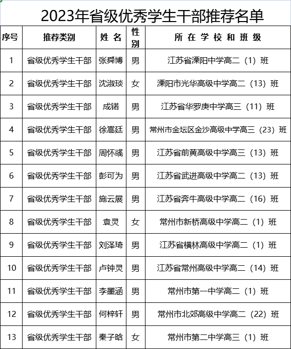 根据省教育厅和团省委《关于组织评选普通高中2023年