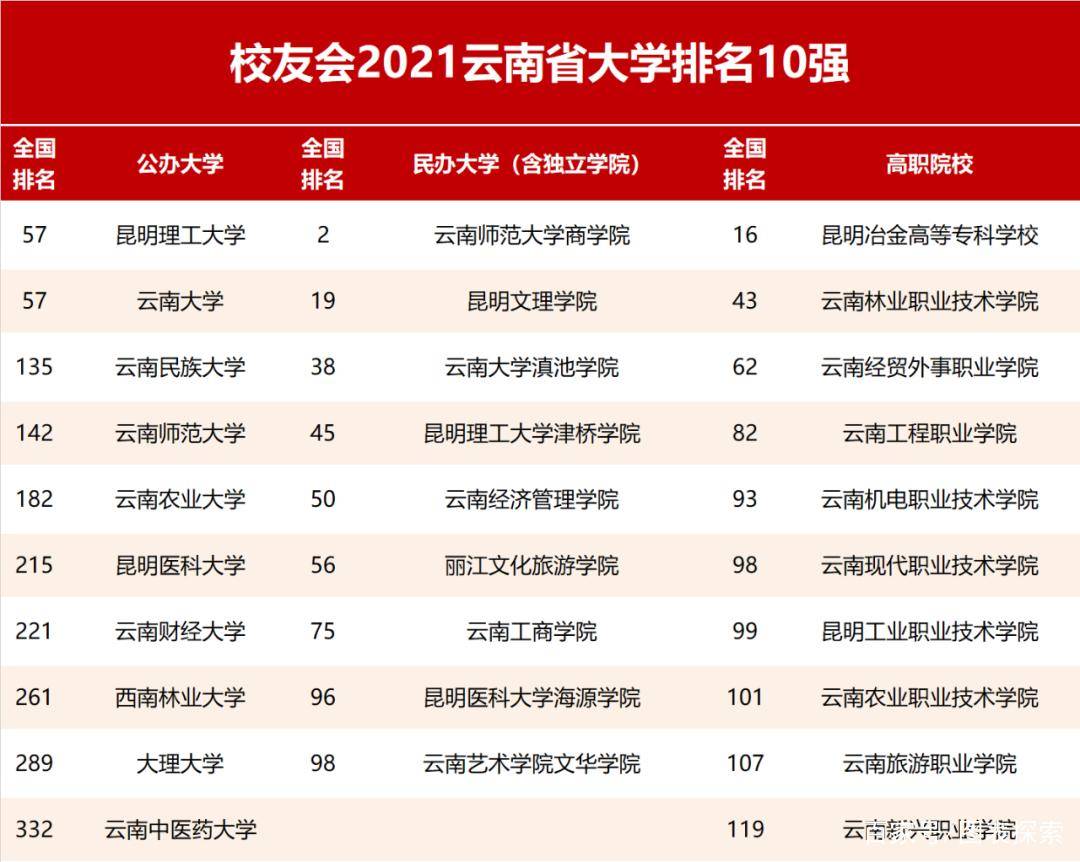 昆明理工大学津桥学院确定转设民办高校,或特殊类型的国有民办?