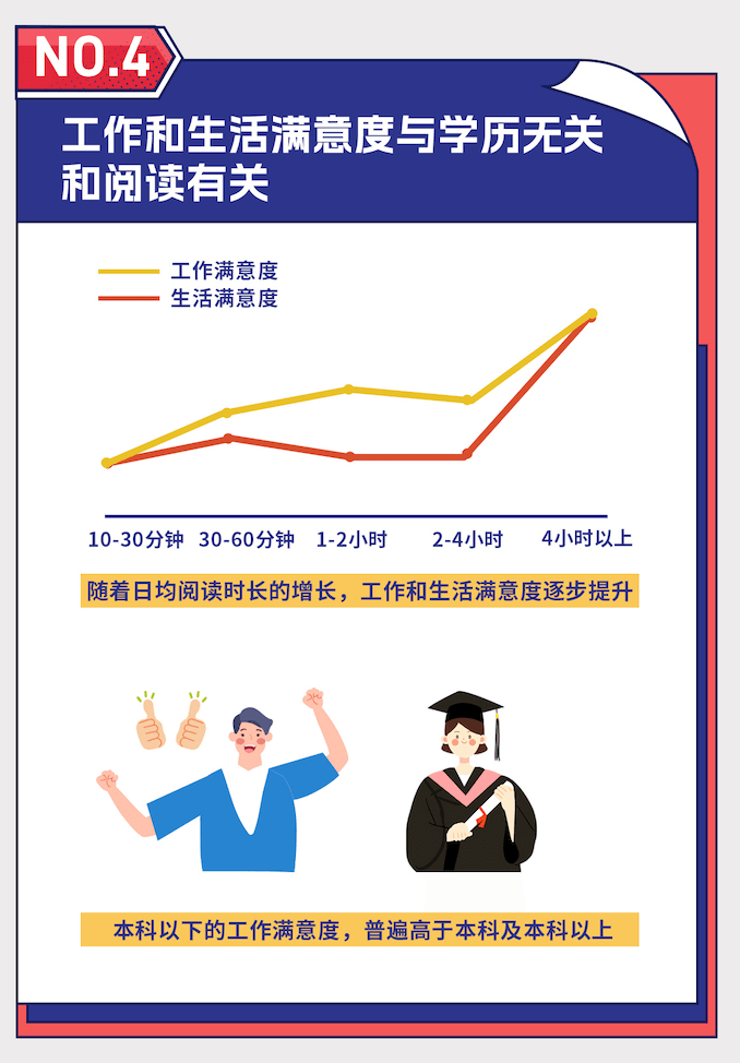 读书日降临，那份阅读陈述把年轻人的读书现状捋大白了