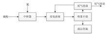 安徽省司尔特肥业股份有限公司2022年度陈述摘要