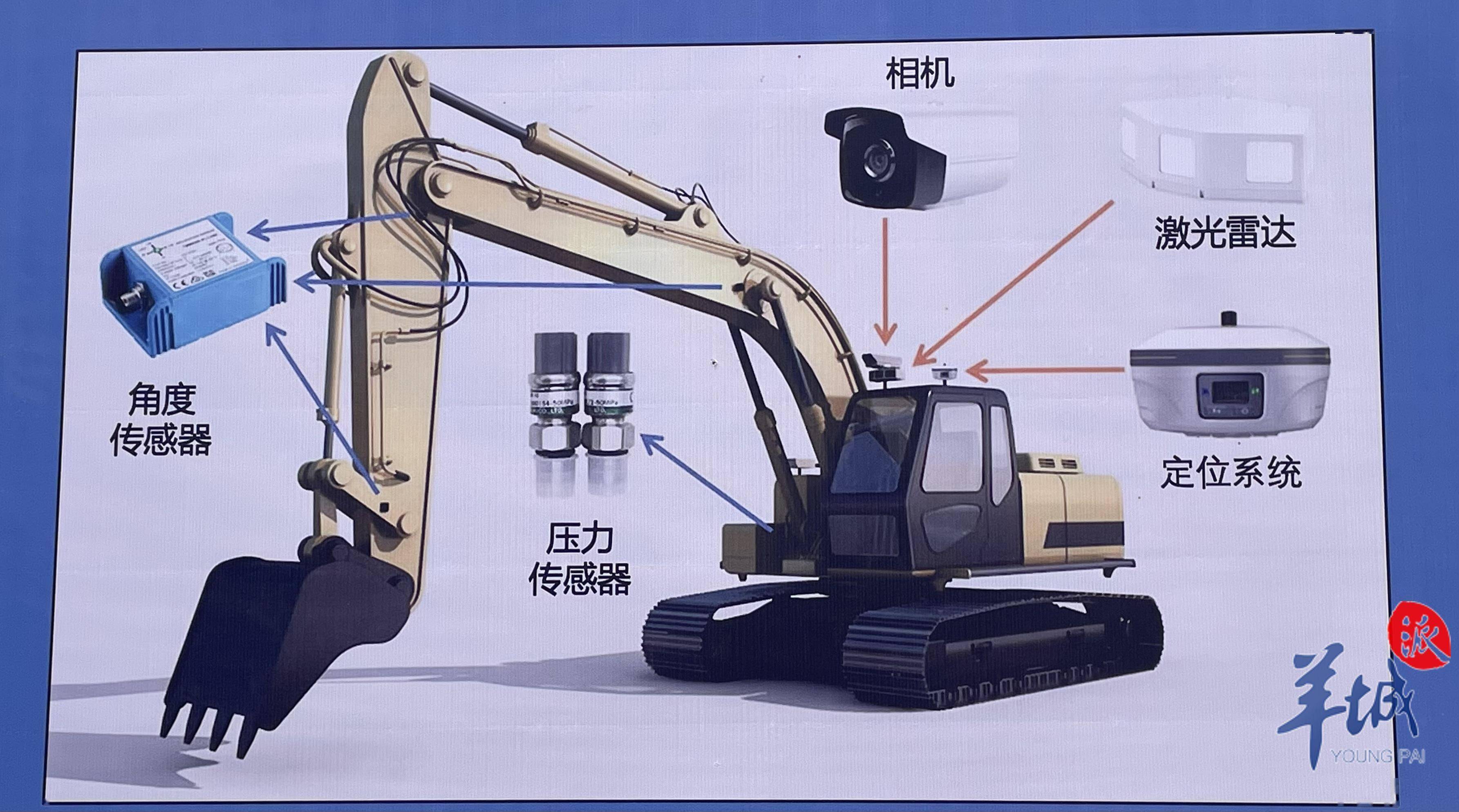 挖机三大件认识图图片