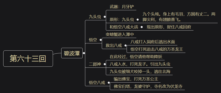 西游记》精读：第六十三回二僧荡怪闹龙宫群圣除邪获宝贝_国王_太岳_八戒