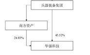 湖北华强科技股份有限公司2022年度陈述摘要