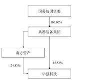 湖北华强科技股份有限公司2022年度陈述摘要