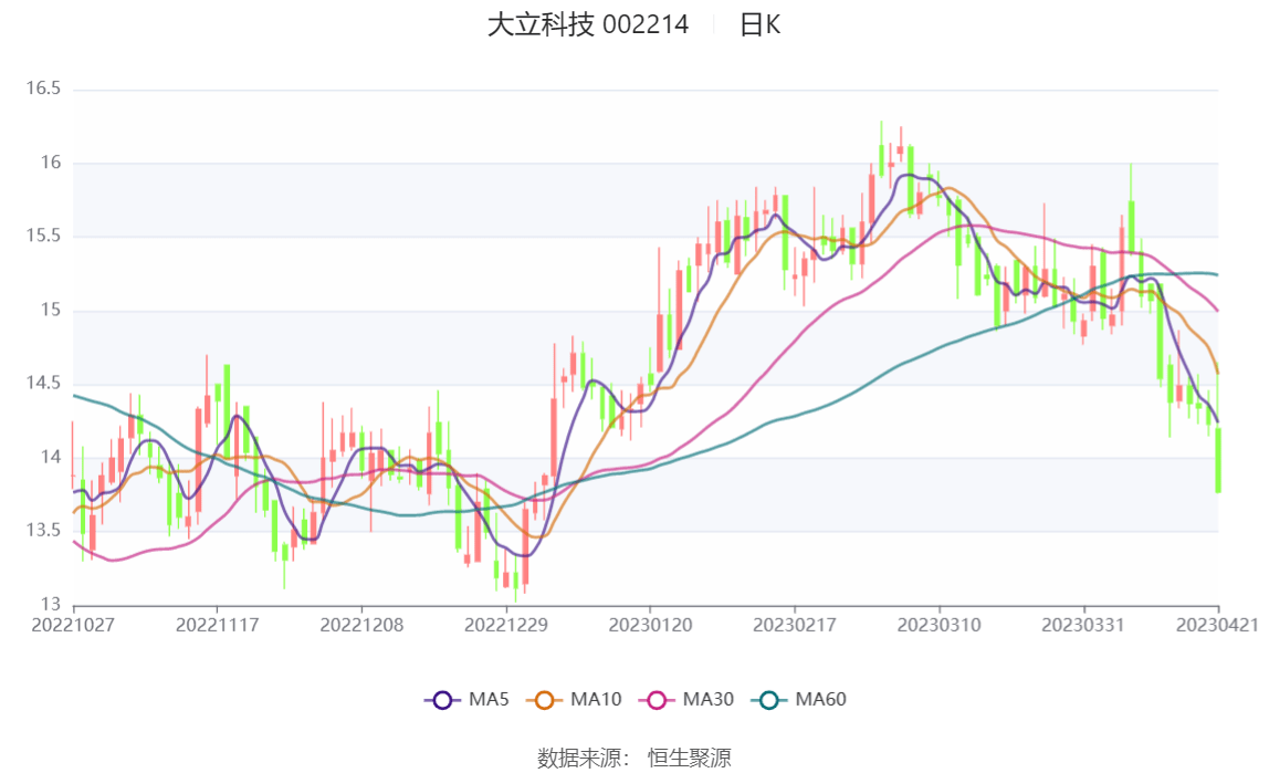 大立科技(002214)股吧=002214大立科技股票行情