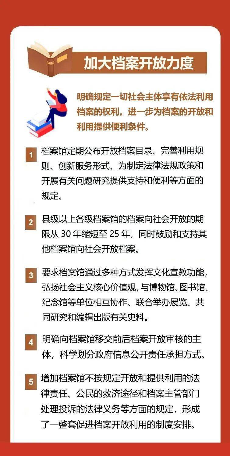 图解中华人民共和国档案法
