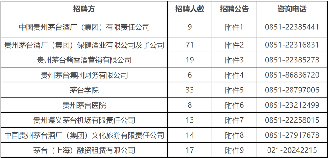 【国企招聘】中国贵州茅台酒厂(集团)有限责任公司2023届校园招聘