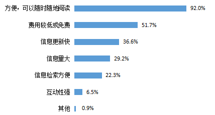 西安青年人最爱读什么？陕西新开3家图书馆→