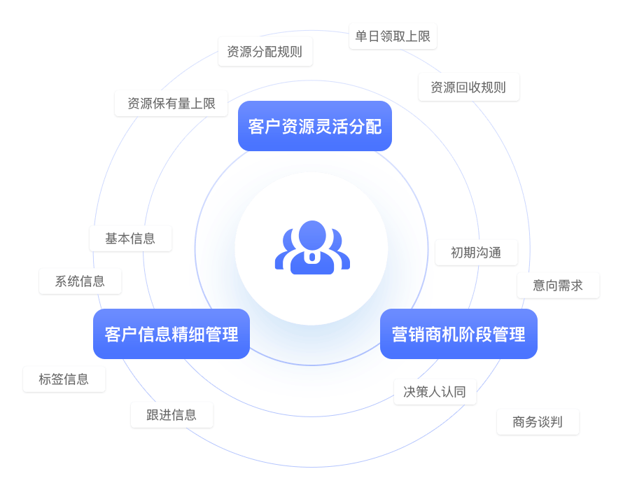 如何有效利用客服管理系统提升客户满意度？  第1张