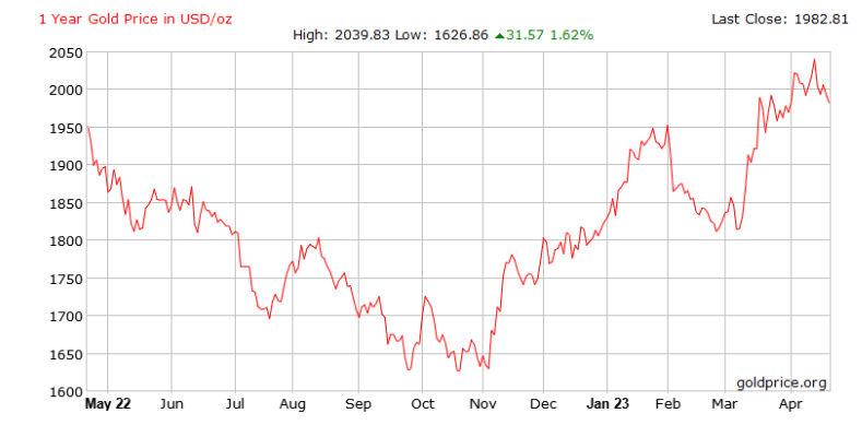 黄金大涨背后：多国央行“揭竿而起”加速“去美元化”_1