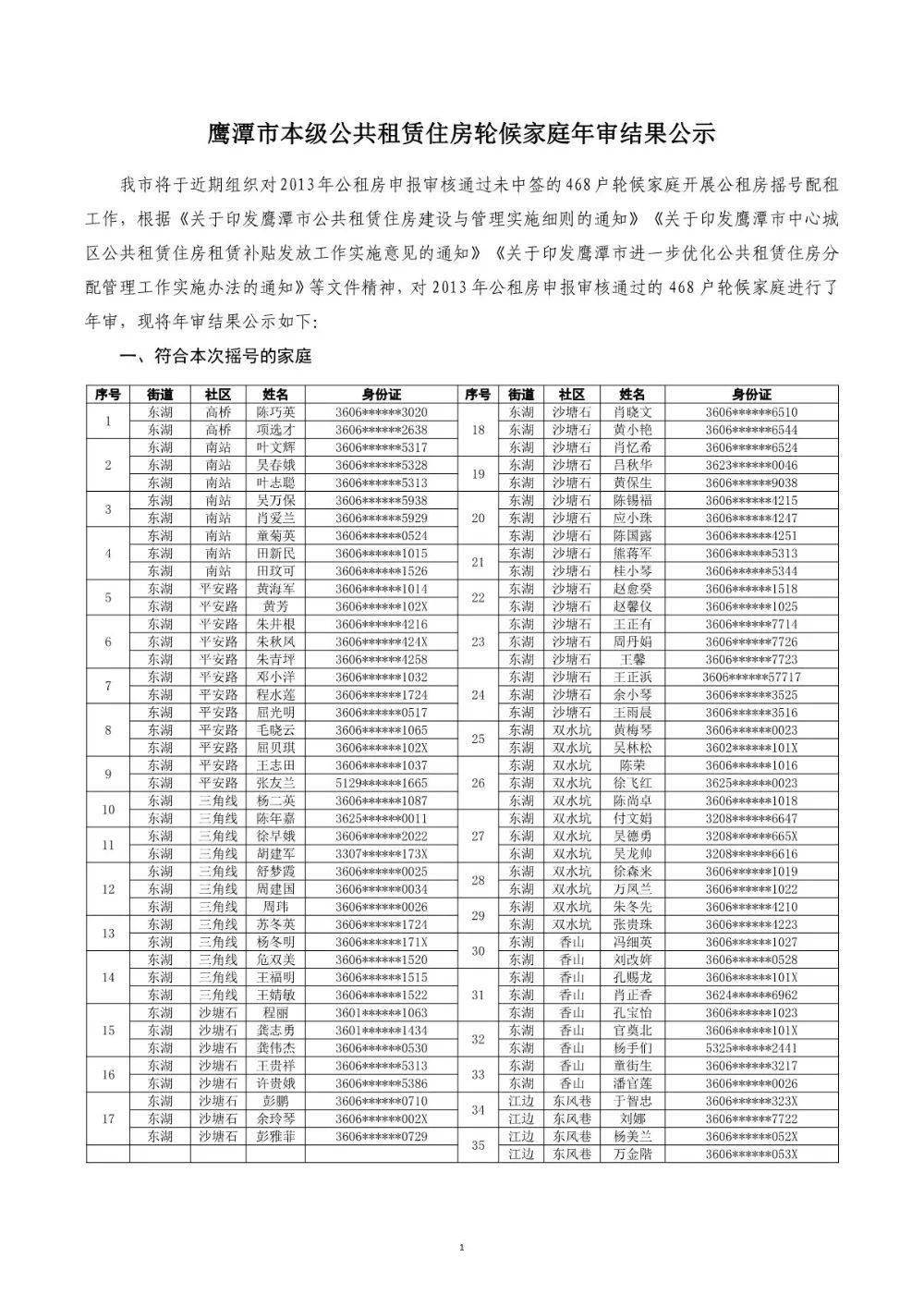 鹰潭这些家庭获得公租房摇号资格