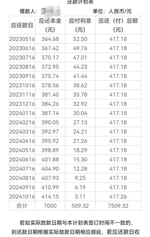 注意！南宁一大学生花18.8元面部清洁，结果却背上7600元的贷款！