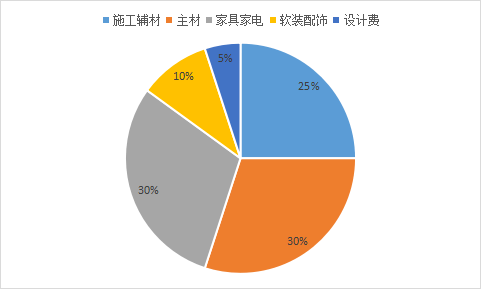 不同的客戶需求也會不同,客戶不同的需求也