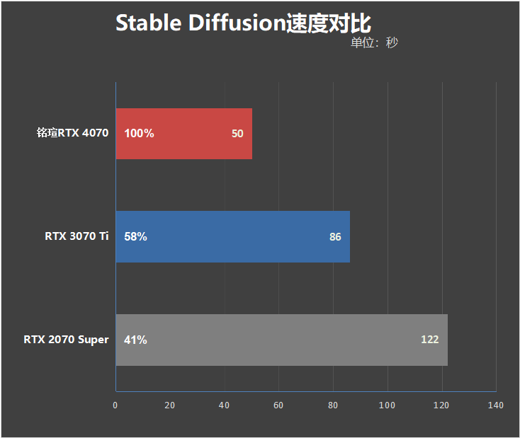 铭瑄3070瑷珈版参数图片