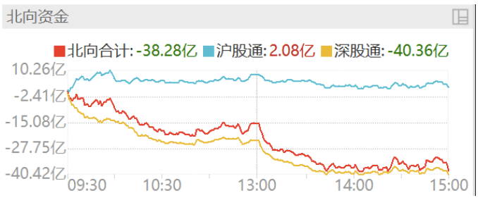 游戏版号催化涨幅，但仍在AIGC调整逻辑中