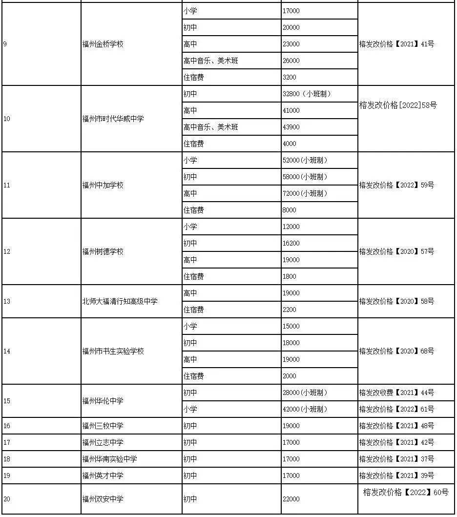 福州文博中学学费图片