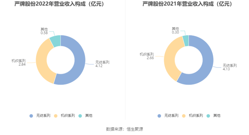 04 拟10转2股派3元_公司_百分点_比重