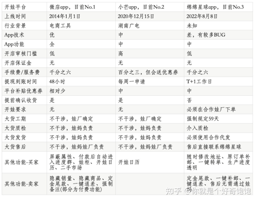抖音号转让买卖平台可靠吗知乎