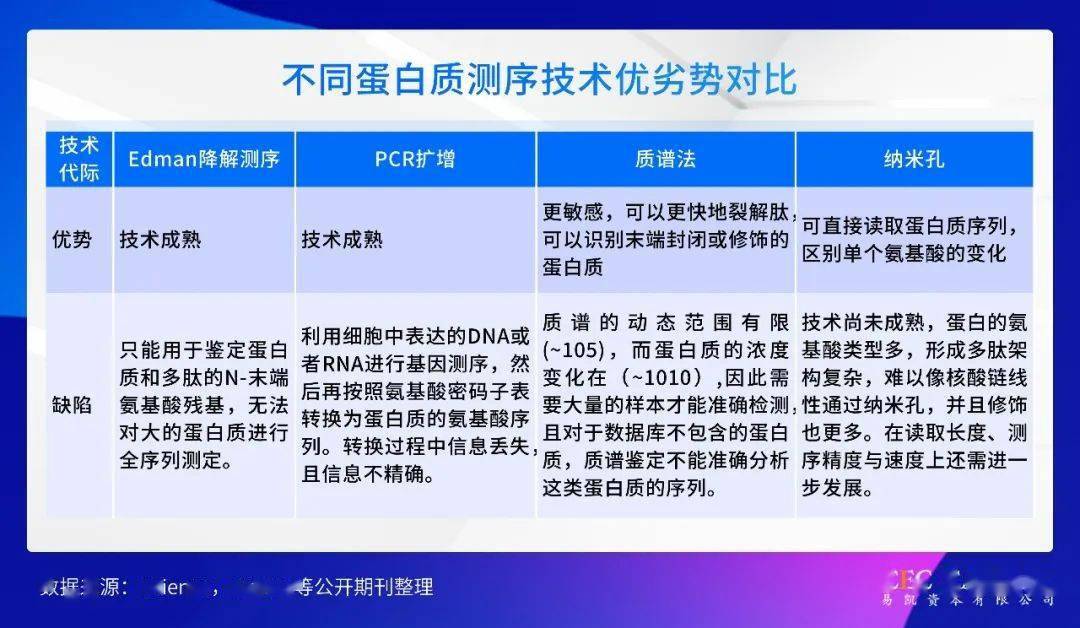 2023易凯资本中国健康产业白皮书--医疗技术与器械篇_手机搜狐网