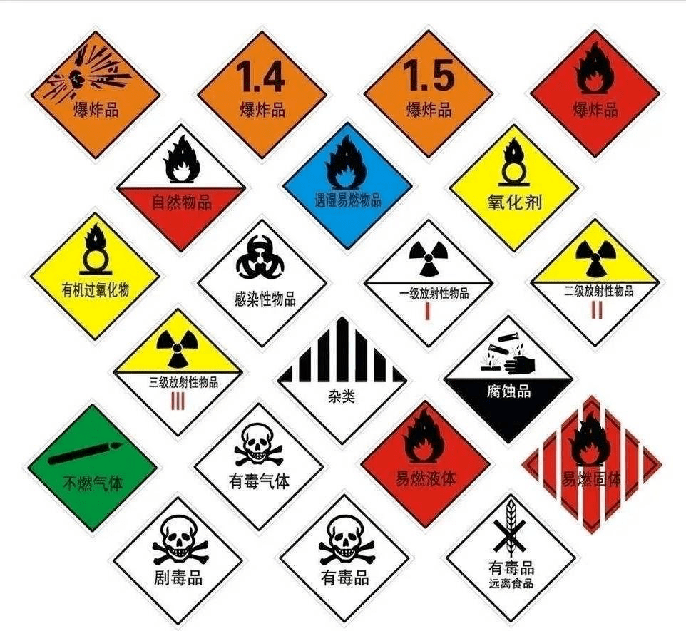 环境科普 | 化学品的危害性_毒性_人体_包括
