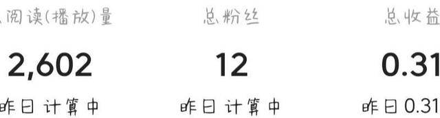 今日头条里到底是怎么结算收益的