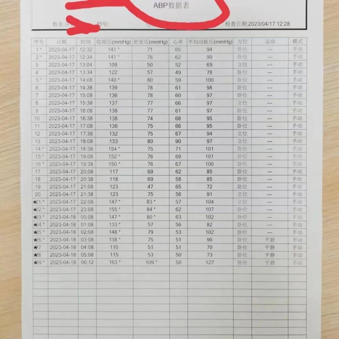 我院引进24小时动态血压检测仪_全椒县_检查科_数据