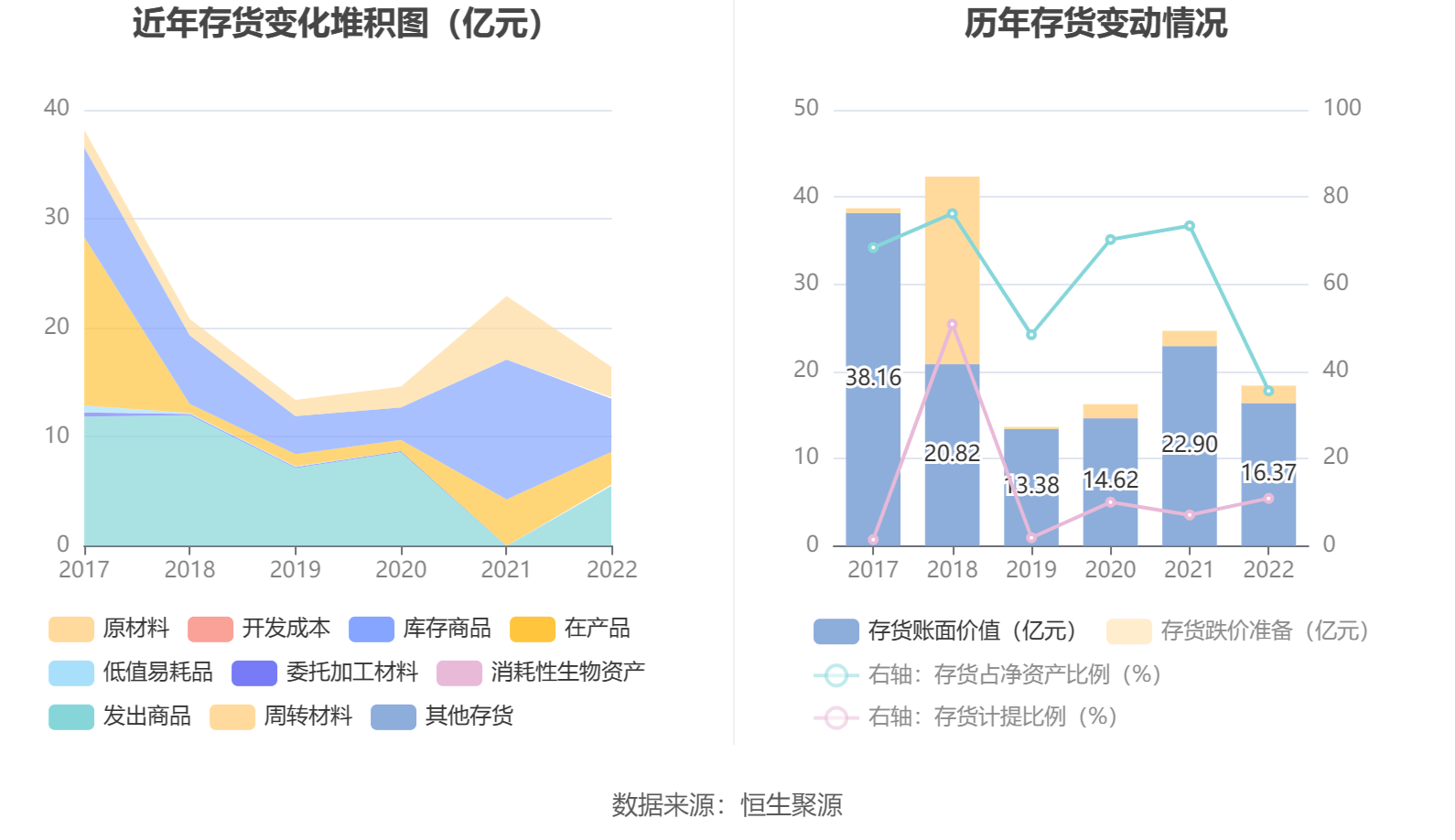 创世纪：2022年净利润3.35亿元 同比下降32.94%