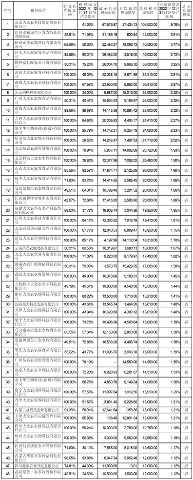 主动失信修复权（失信人员修复信用记录流程） 第3张