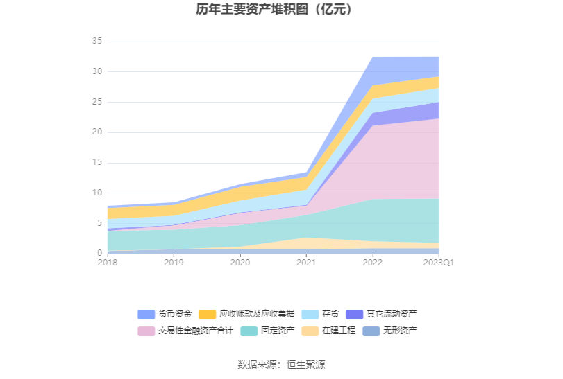 21万元 同比下降27.57%_公司_百分点_一季度末