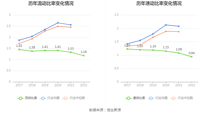 YOO棋牌官网科隆股分：2022年吃亏119亿元(图16)