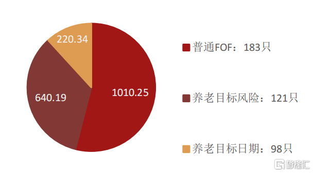 养老财产
投资基金（养老财产
投资引导基金）《养老产业投资基金》