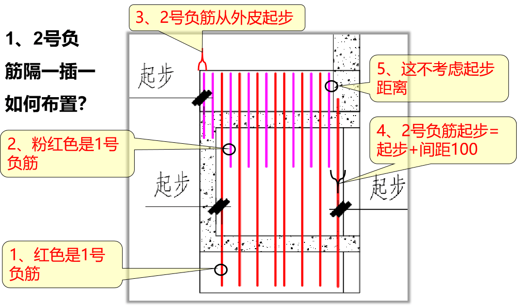 板面负筋附加筋图解图片