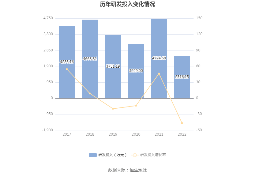 YOO棋牌官网科隆股分：2022年吃亏119亿元(图14)