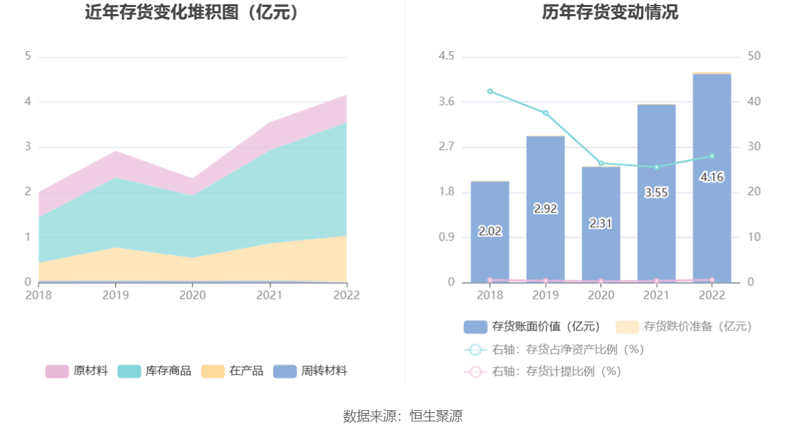 开云体育 开云官网华菱线元(图11)