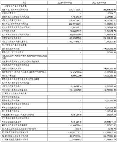 工商登记历史股东信息可以删除吗（去工商查询股东情况需要带什么） 第10张