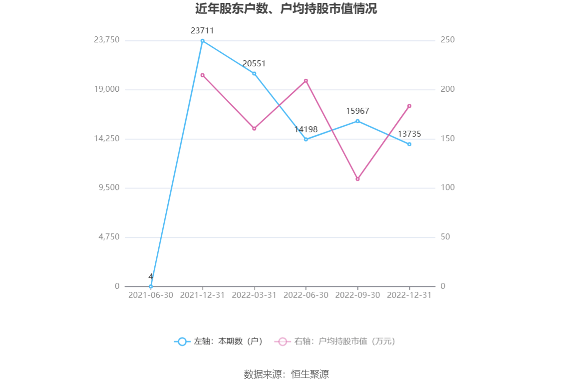 珠宝品类地面周转率(珠宝行业周转率是多少)