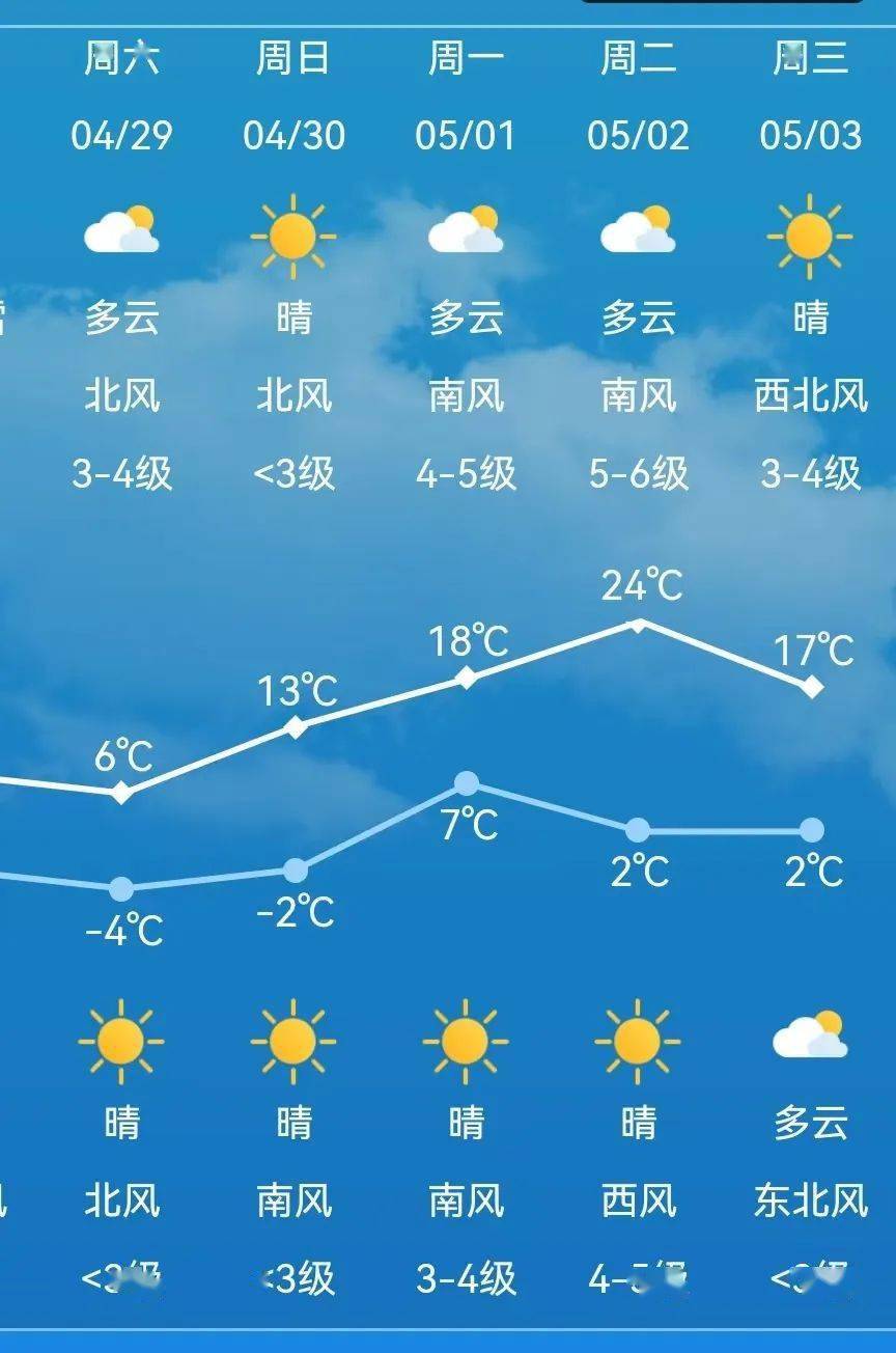 阿鲁科尔沁旗天气预报图片