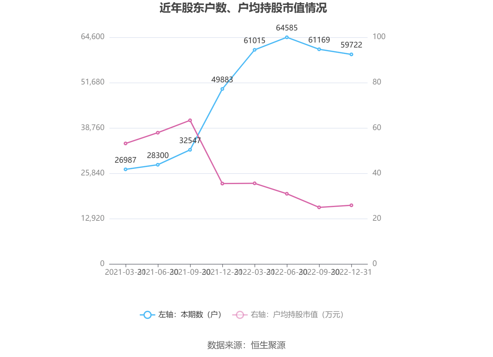 29 拟10派1元_公司_百分点_营业